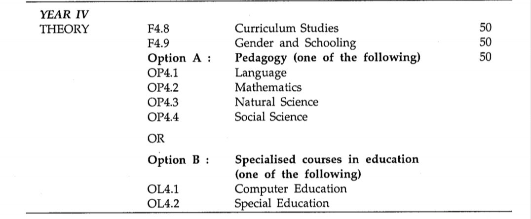 B.El.Ed 4th Year Syllabus & Question Papers ( BU, DU, MJPRU & Others ...